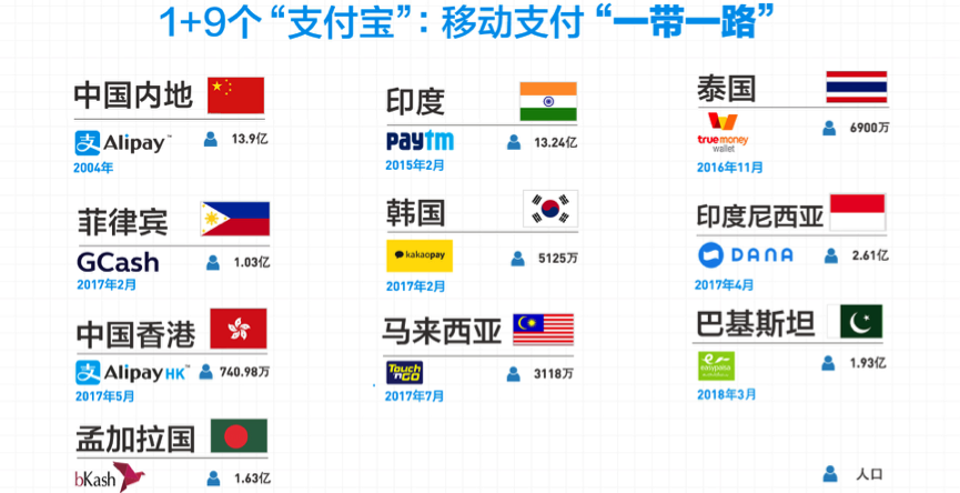 “支付宝”全球钱包伙伴首次亮相 中国式数字生活可复制