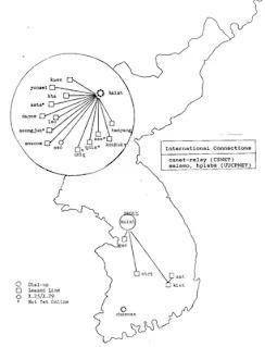 1985年韩国SDN组成图