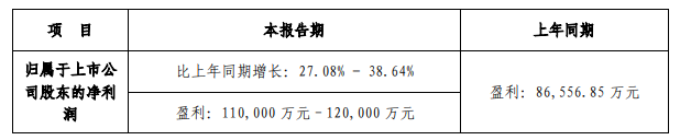 布局5G抢占先机 芒果超媒2019年预计盈利11亿-DVBCN