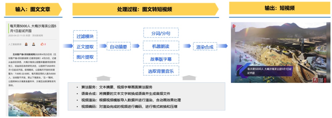 图像 2020-4-28，下午6