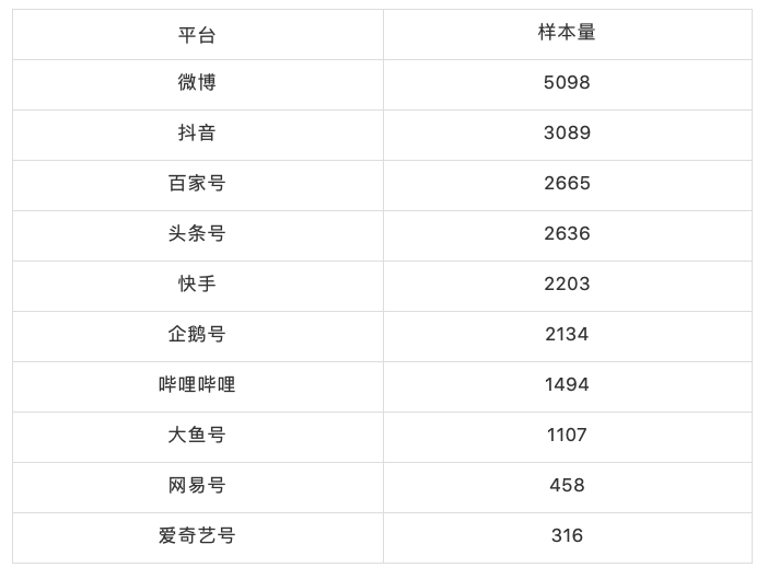 截屏2020-11-08 下午7